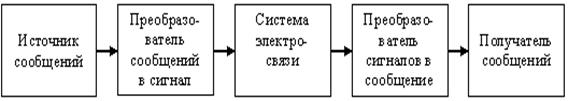 http://siblec.ru/mod/html/content/4sem/course161/img/lec/Image1112.gif