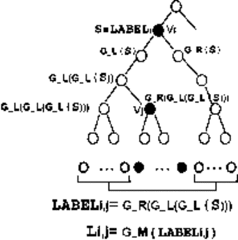 Схема инициализации бинарного 
  дерева
