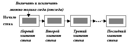 http://khpi-iip.mipk.kharkiv.edu/library/datastr/book_sod/kgsu/ris14_2.jpg