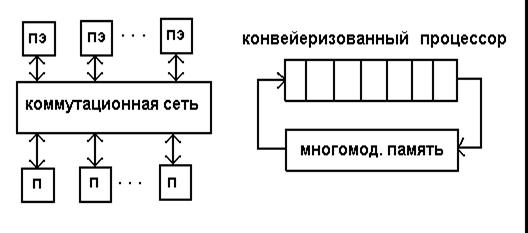 Описание: mhtml:file://C:\Users\Zlata123\Desktop\ТВВ\Высоко.mht!http://www.icmm.ru/~masich/win/lexion/l9/image29.gif