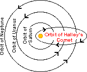 Halleysorbit