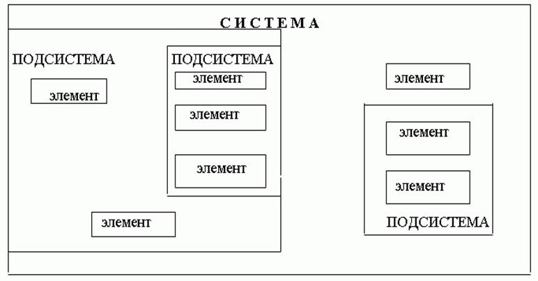 Модель состоит из элементов. Модель состава системы. Модель состава системы примеры. Модель состава построение. Отчёт на тему модель состава системы.