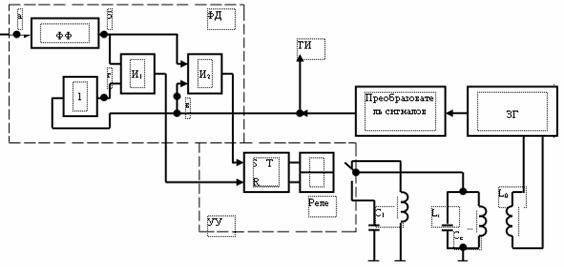 Курсовая работа: Реализация устройства контроля переданной информации с использованием модифицированного кода Хем