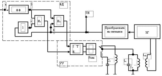 Контрольная работа по теме Схема электрическая формирователя остатка по модулю