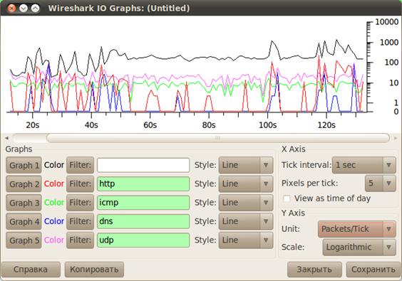 Wireshark IO Graphs