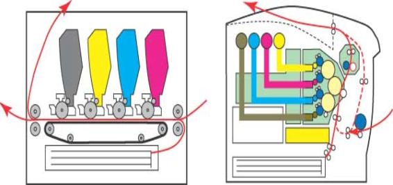 Схематическое устройство традиционного тандемного печатающего механизма с ремнем переноса (слева), а также трехуровневой системы 4-2-1