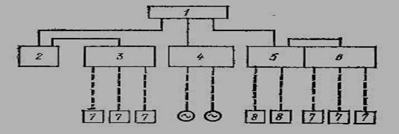 Схема и основные устройства электропитания системы автоматизации
