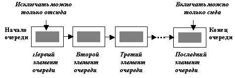 http://khpi-iip.mipk.kharkiv.edu/library/datastr/book_sod/kgsu/ris14_1.jpg